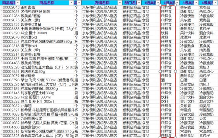 为什么便利店都卖关东煮、蒸包、快餐等鲜食（速食）商品？(图2)